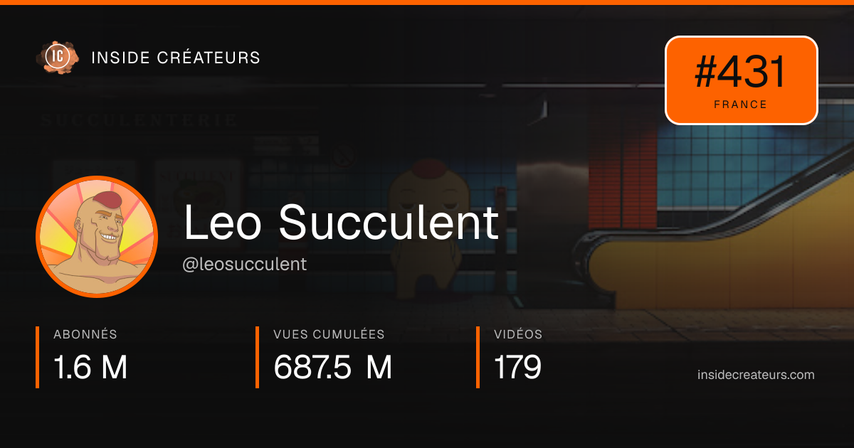 Carte statistiques de Leo Succulent
