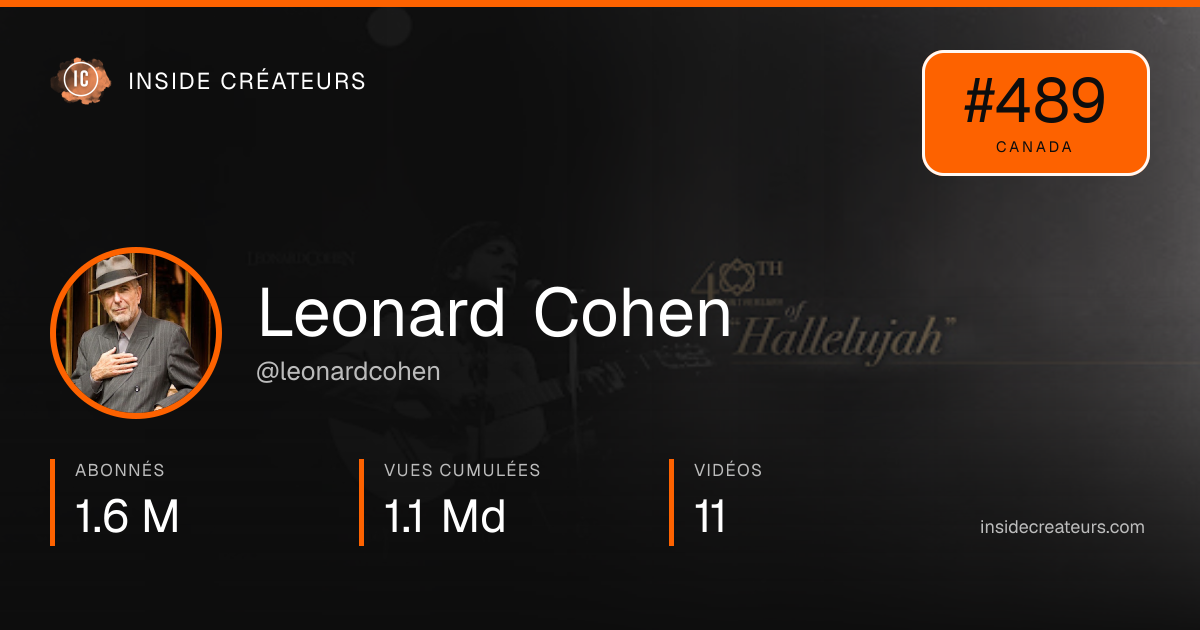 Carte statistiques de Leonard Cohen