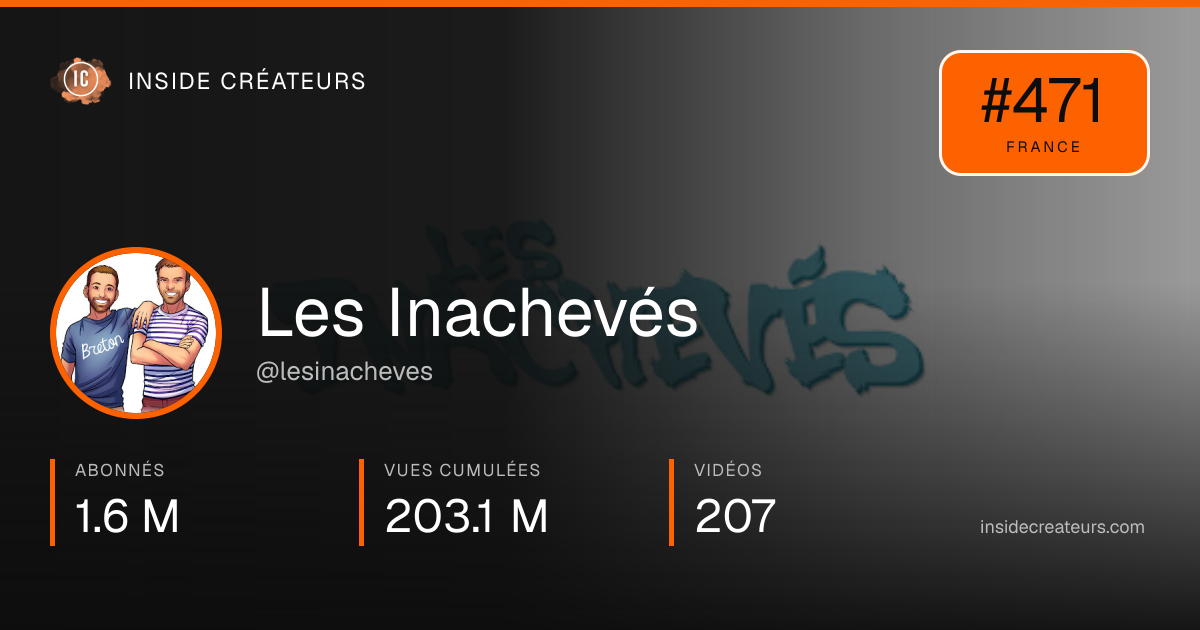 Carte statistiques de Les Inachevés