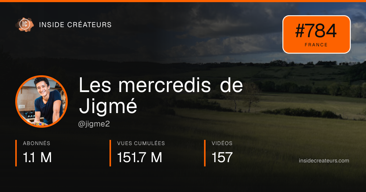 Carte statistiques de Les mercredis de Jigmé