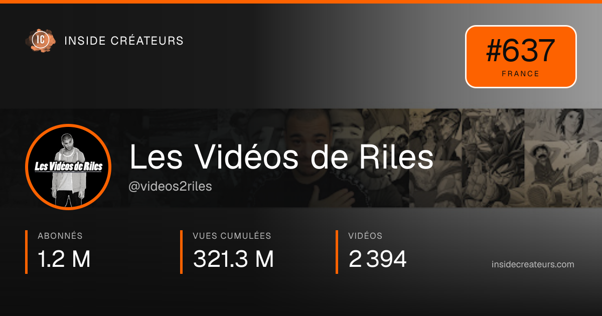 Carte statistiques de Les Vidéos de Riles