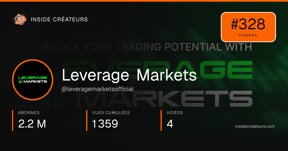 Carte statistiques de Leverage Markets
