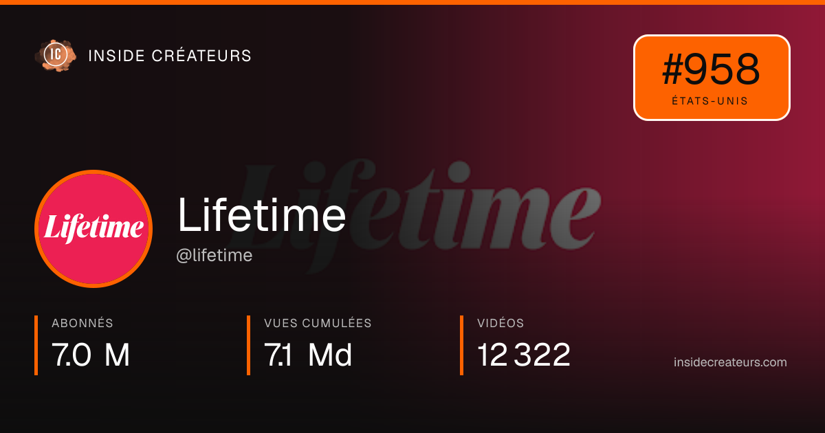 Carte statistiques de Lifetime
