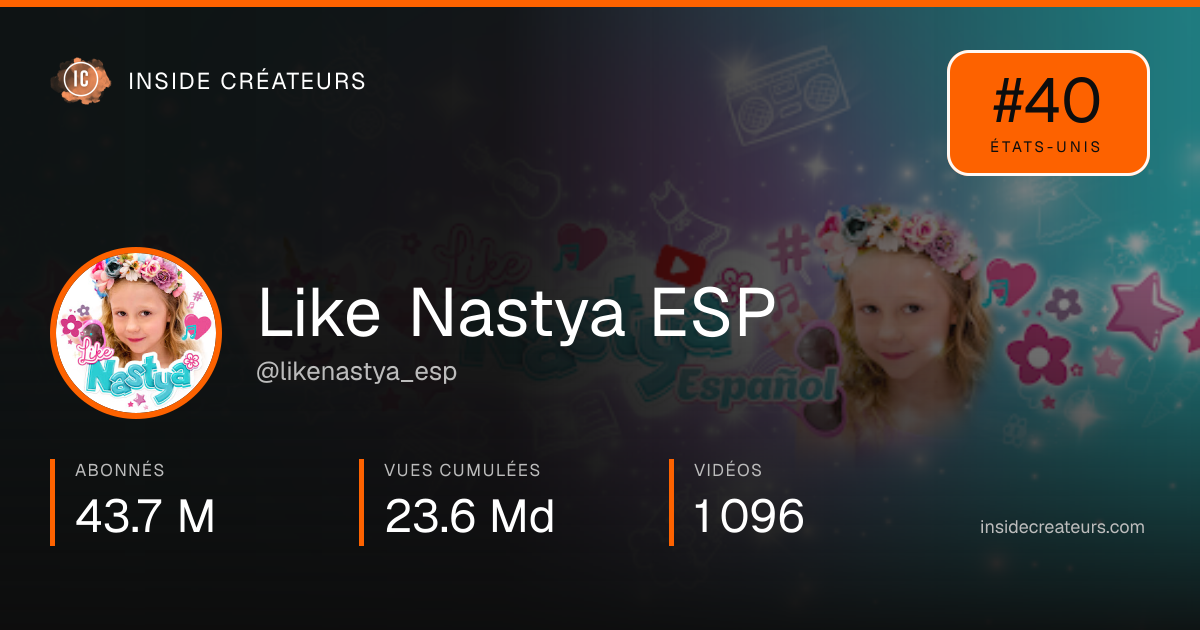 Carte statistiques de Like Nastya ESP
