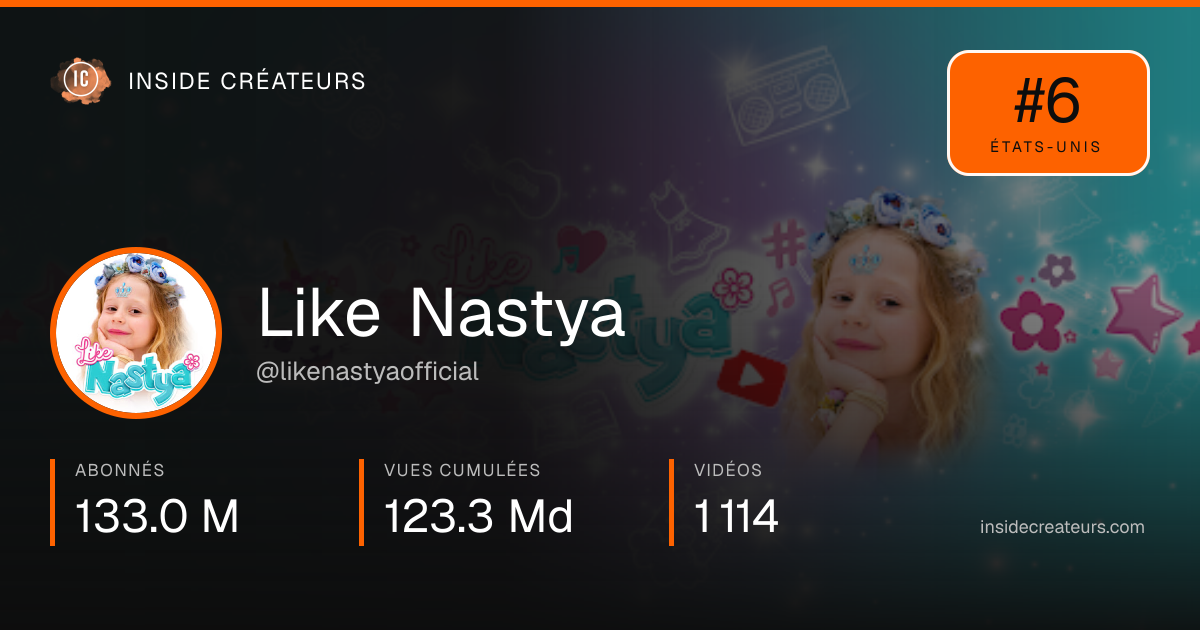 Carte statistiques de Like Nastya
