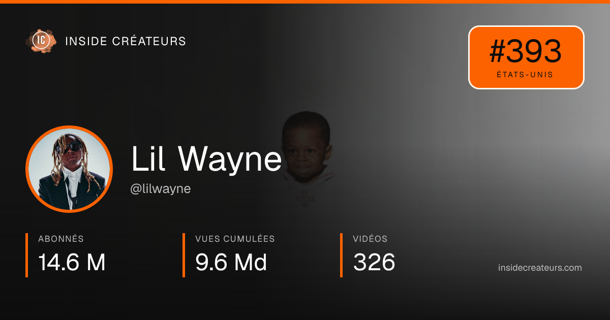 Carte statistiques de Lil Wayne