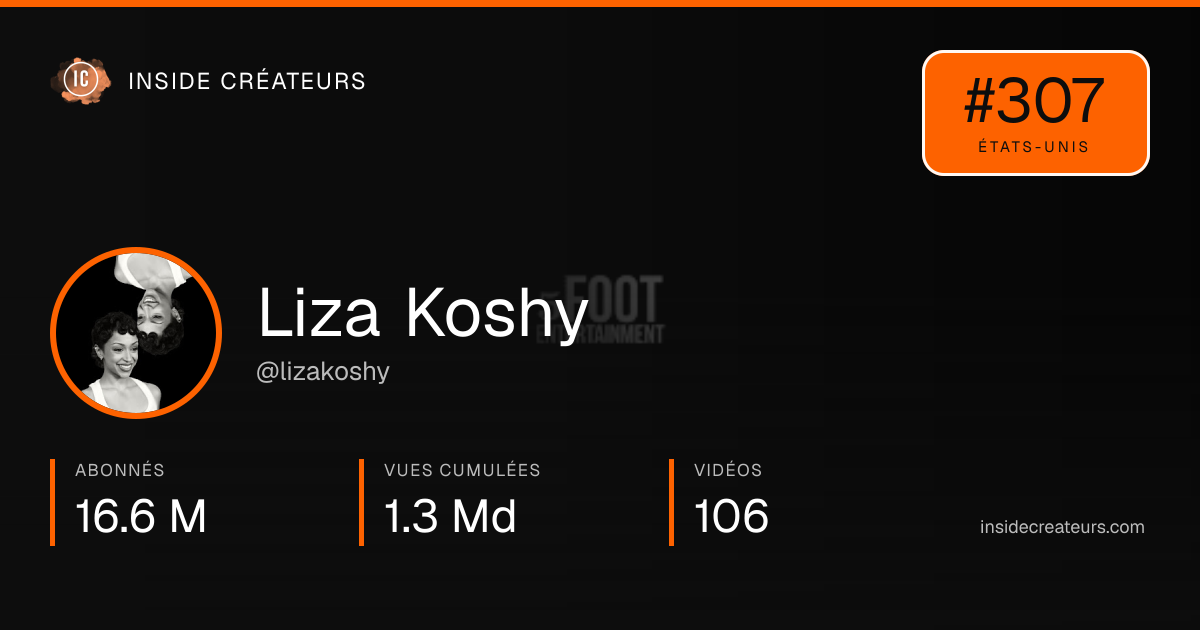 Carte statistiques de Liza Koshy
