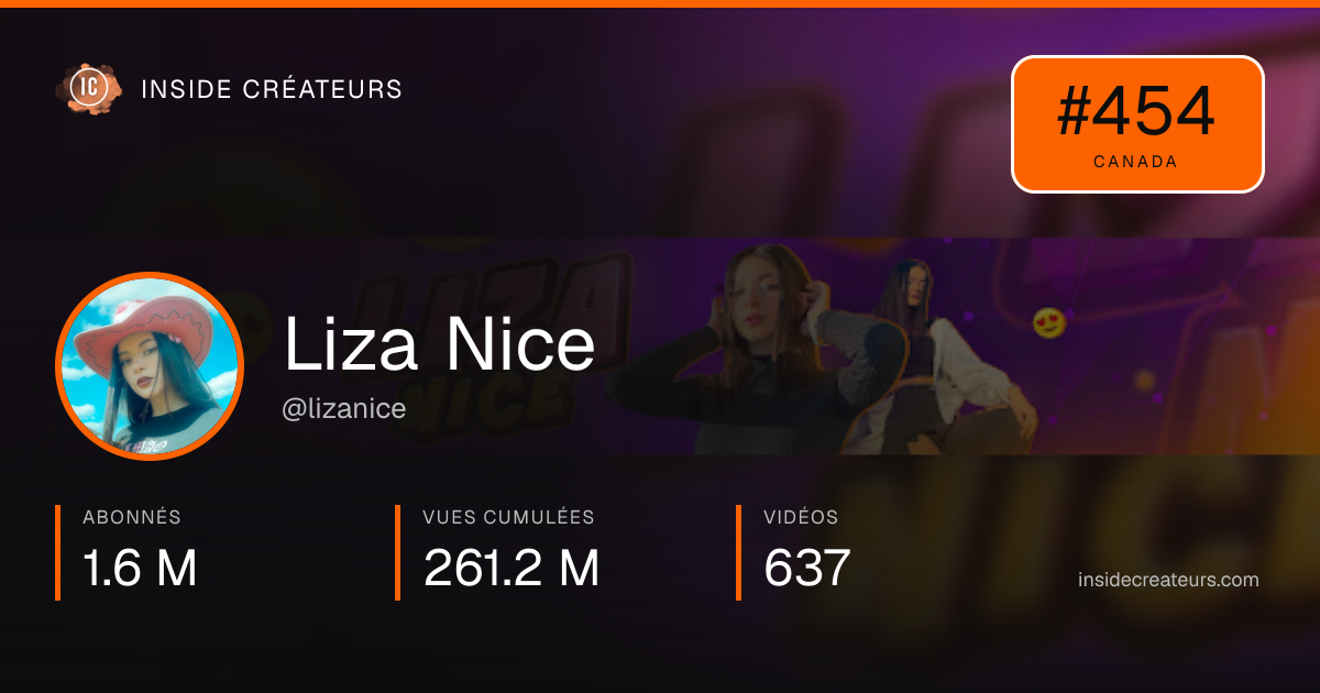 Carte statistiques de Liza Nice