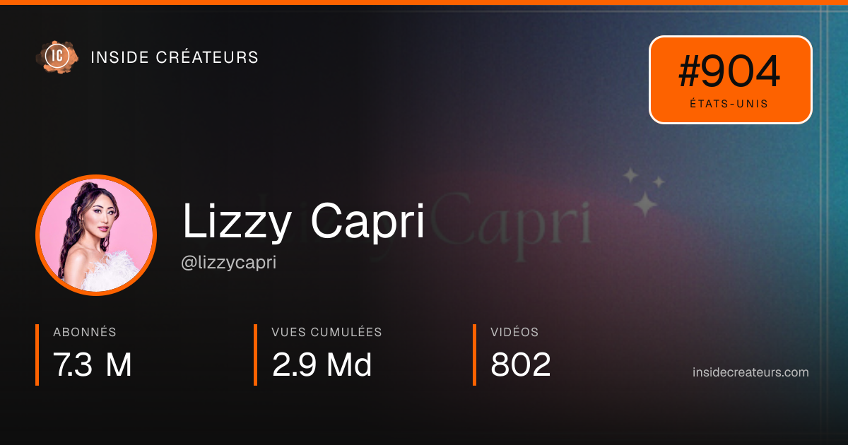 Carte statistiques de Lizzy Capri