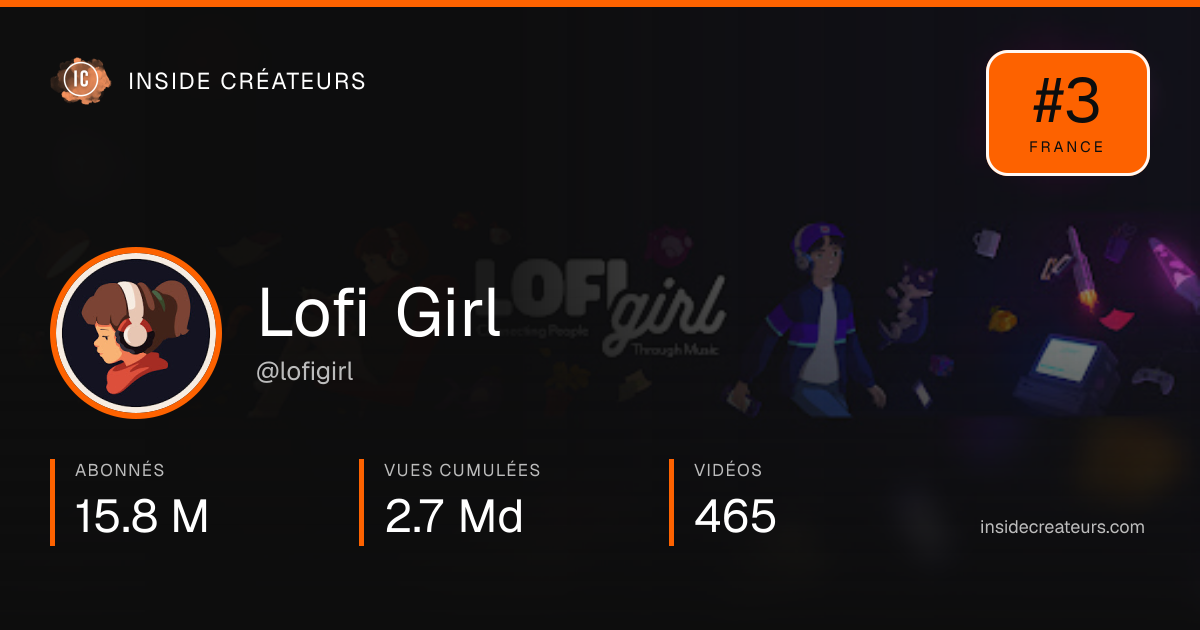 Carte statistiques de Lofi Girl
