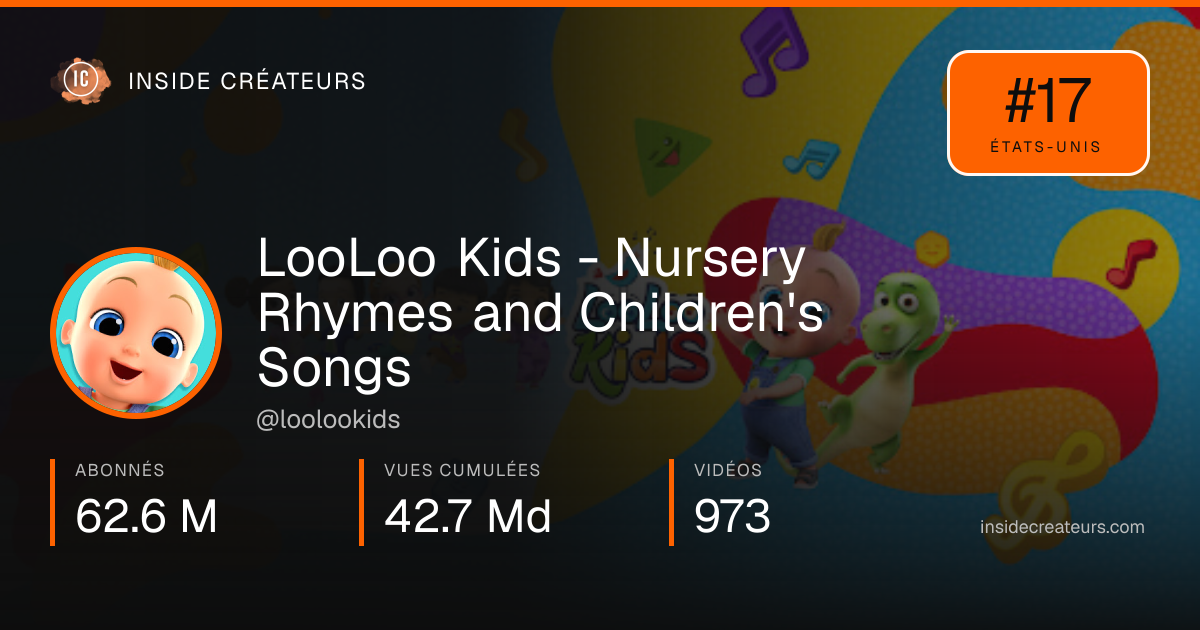 Carte statistiques de LooLoo Kids - Nursery Rhymes and Children's Songs