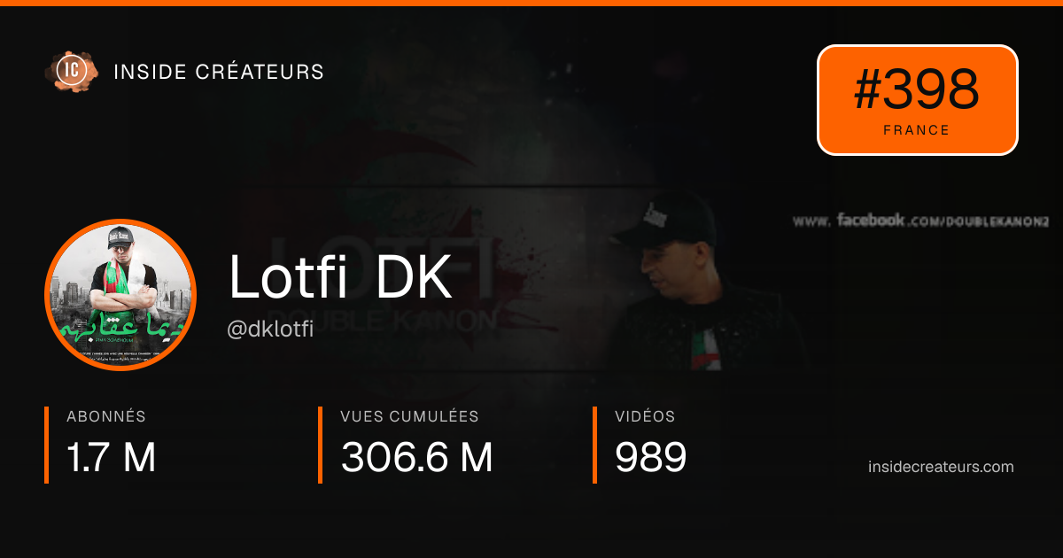 Carte statistiques de Lotfi DK