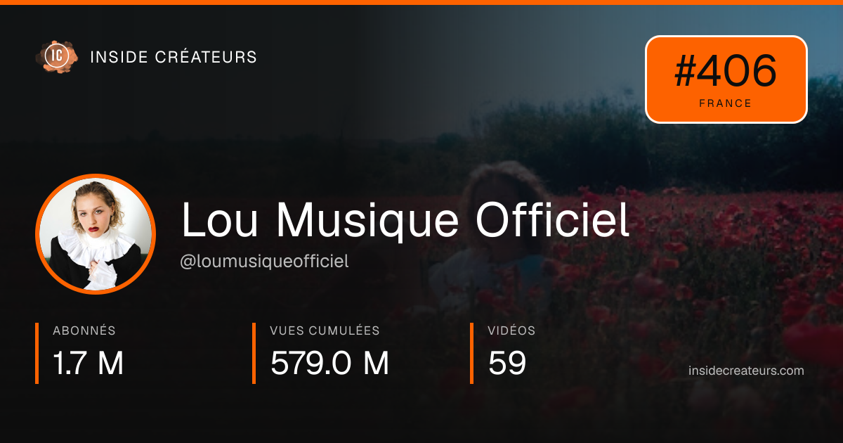 Carte statistiques de Lou Musique Officiel