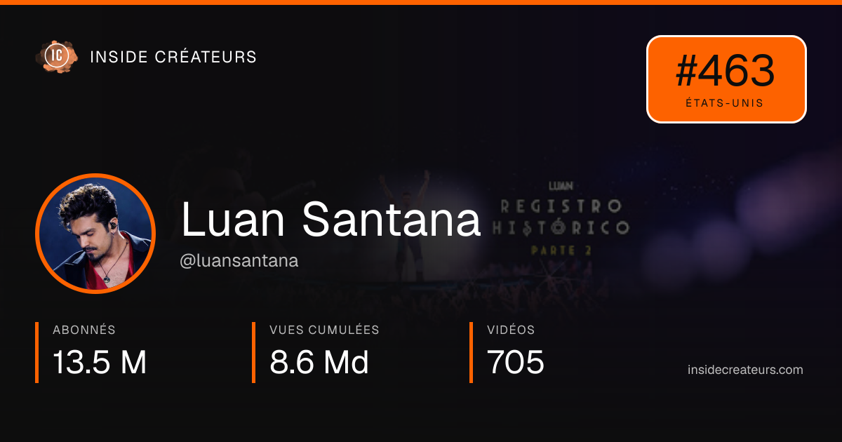 Carte statistiques de Luan Santana