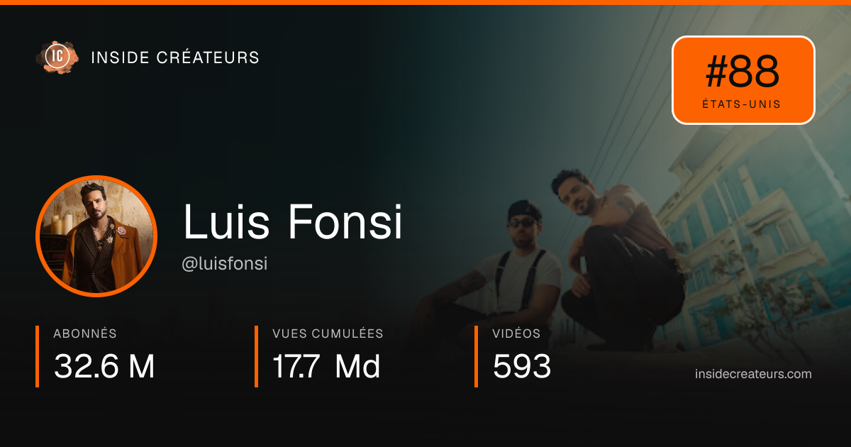 Carte statistiques de Luis Fonsi