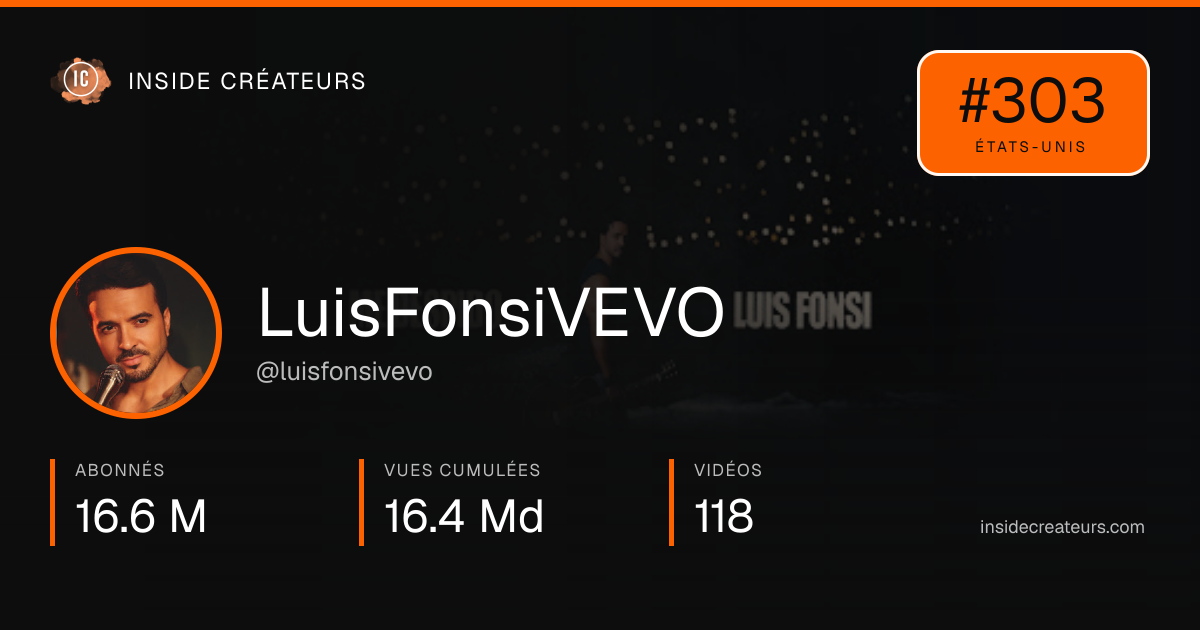 Carte statistiques de LuisFonsiVEVO