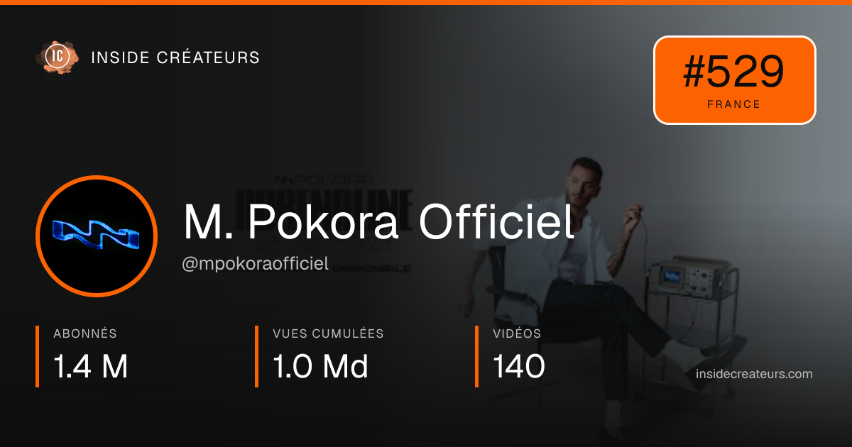 Carte statistiques de M. Pokora Officiel
