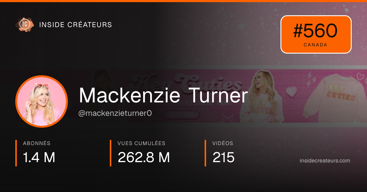 Carte statistiques de Mackenzie Turner