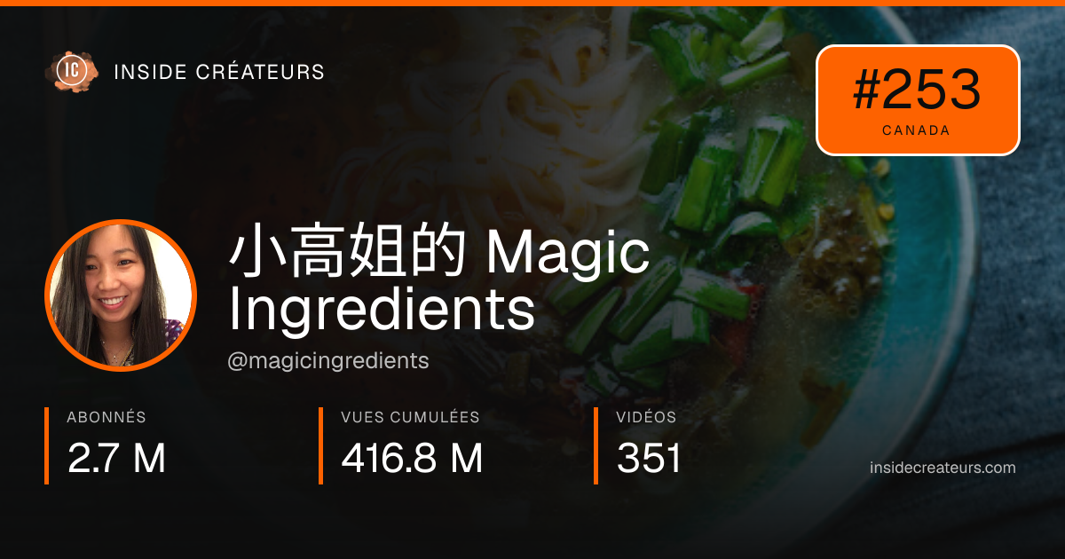 Carte statistiques de 小高姐的 Magic Ingredients
