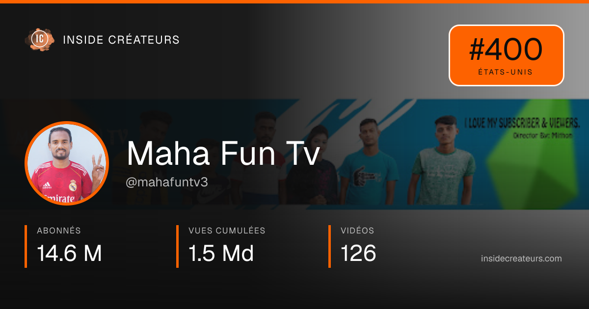 Carte statistiques de Maha Fun Tv