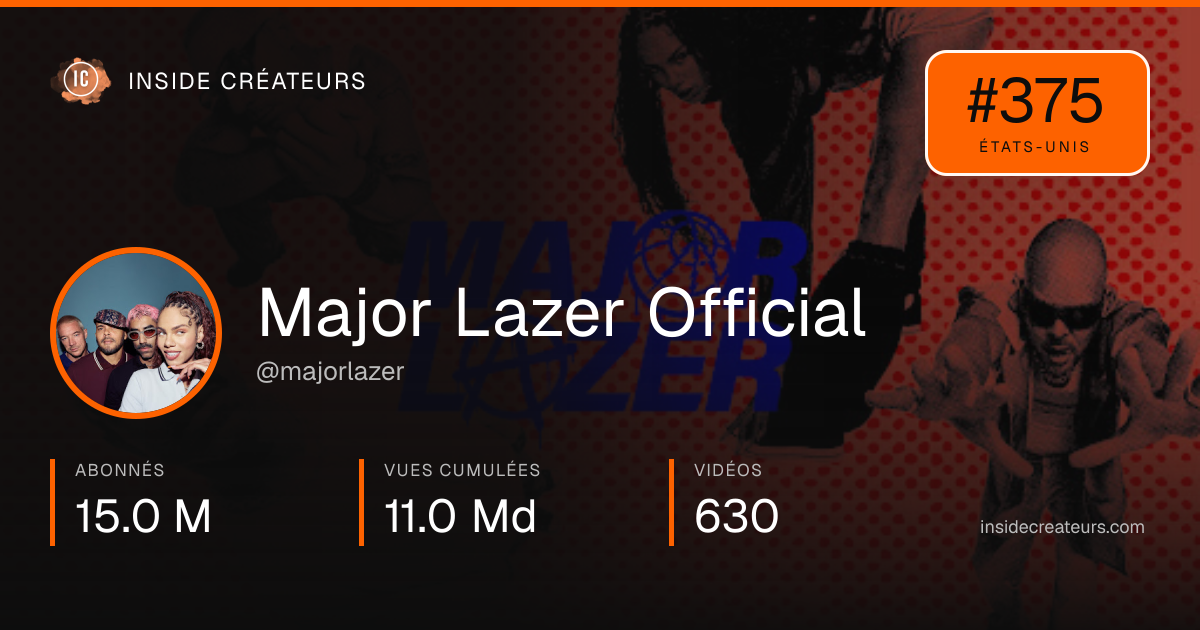 Carte statistiques de Major Lazer Official
