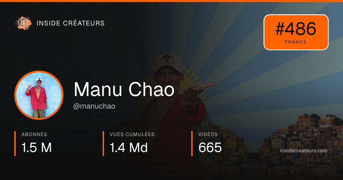 Carte statistiques de Manu Chao