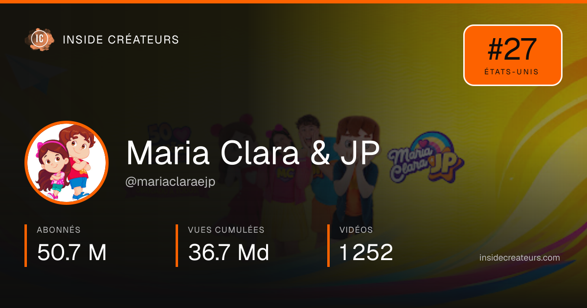 Carte statistiques de Maria Clara & JP