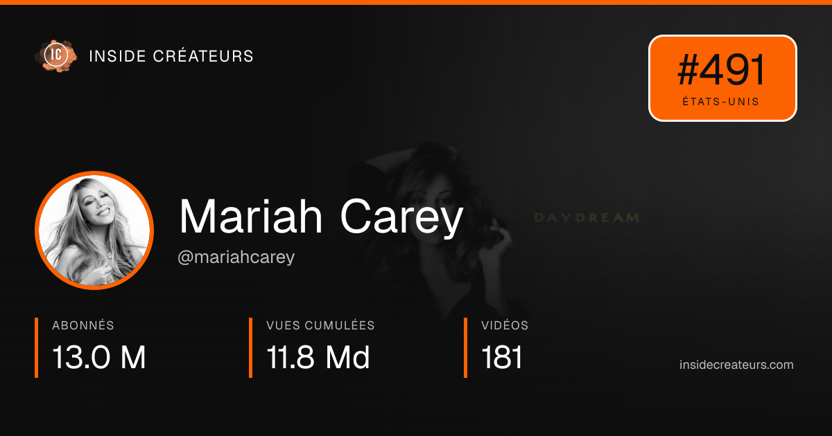 Carte statistiques de Mariah Carey