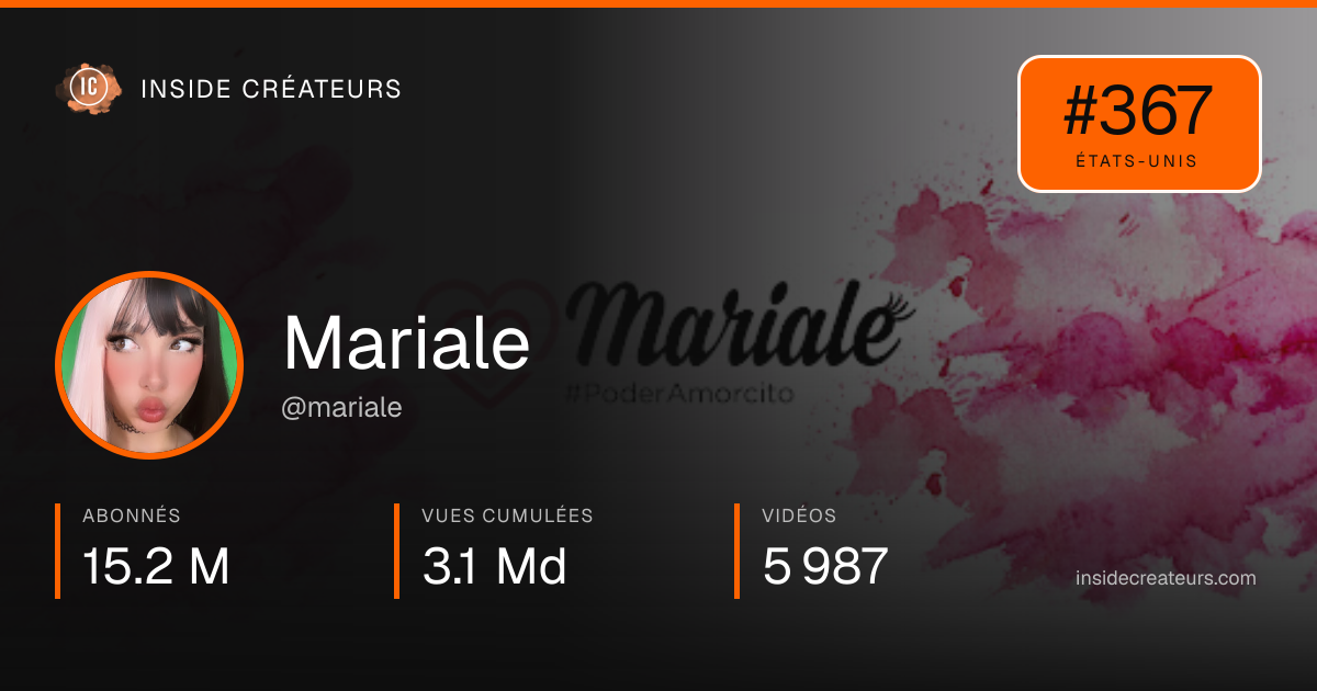 Carte statistiques de Mariale