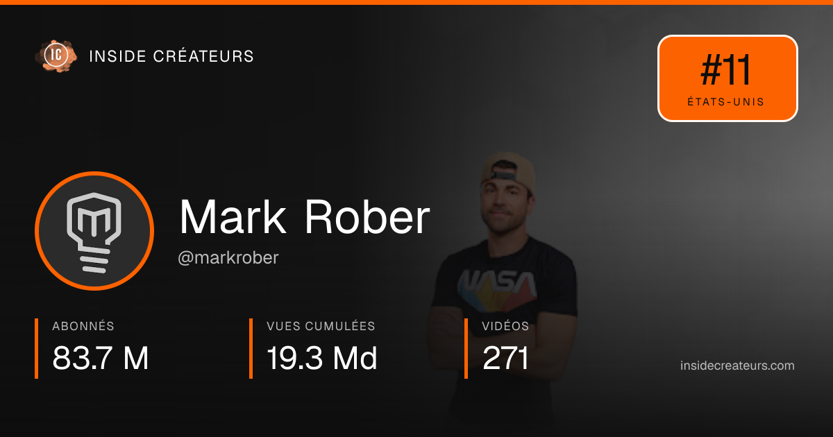 Carte statistiques de Mark Rober