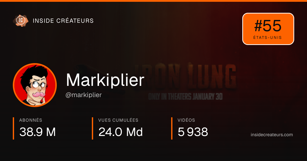 Carte statistiques de Markiplier