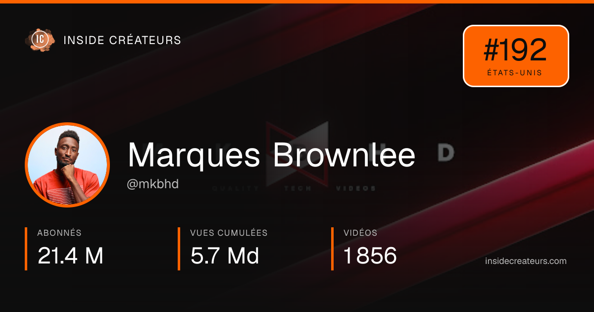 Carte statistiques de Marques Brownlee