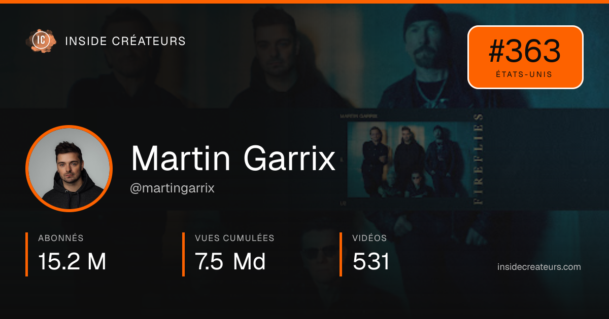 Carte statistiques de Martin Garrix