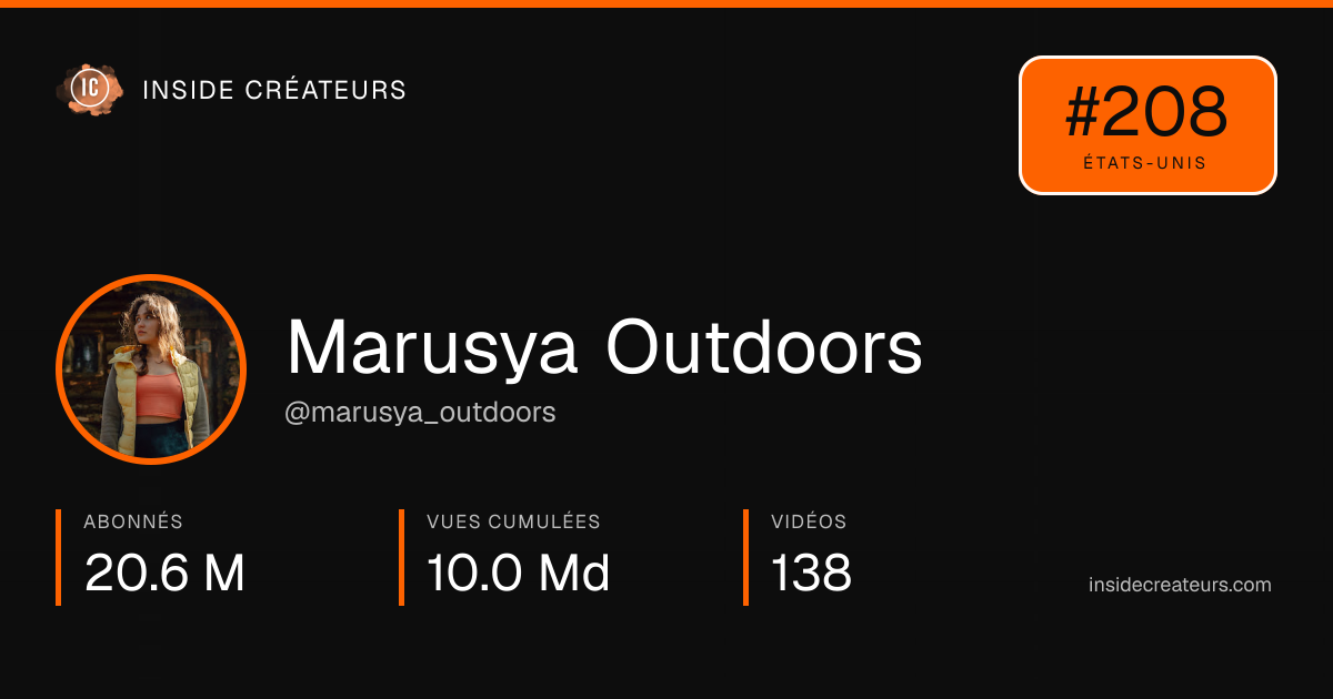 Carte statistiques de Marusya Outdoors