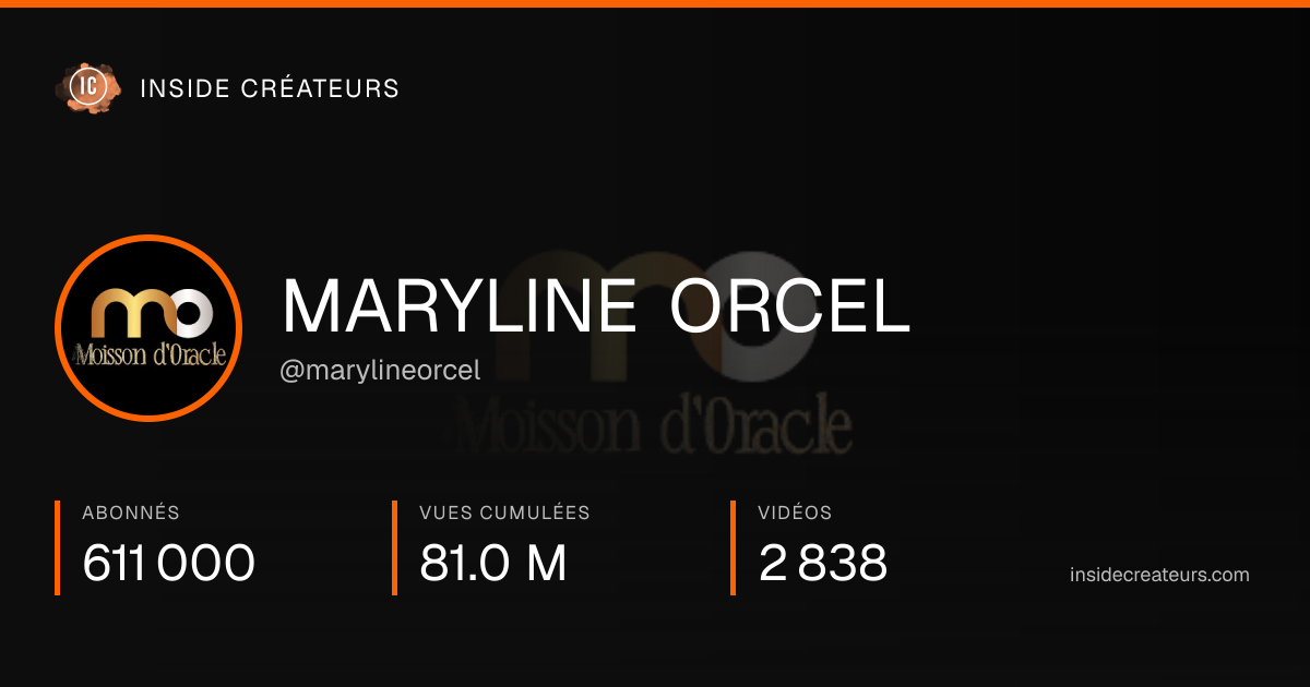 Carte statistiques de MARYLINE ORCEL