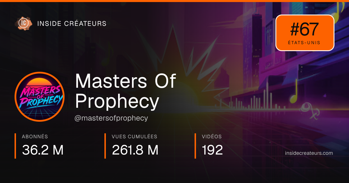 Carte statistiques de Masters Of Prophecy