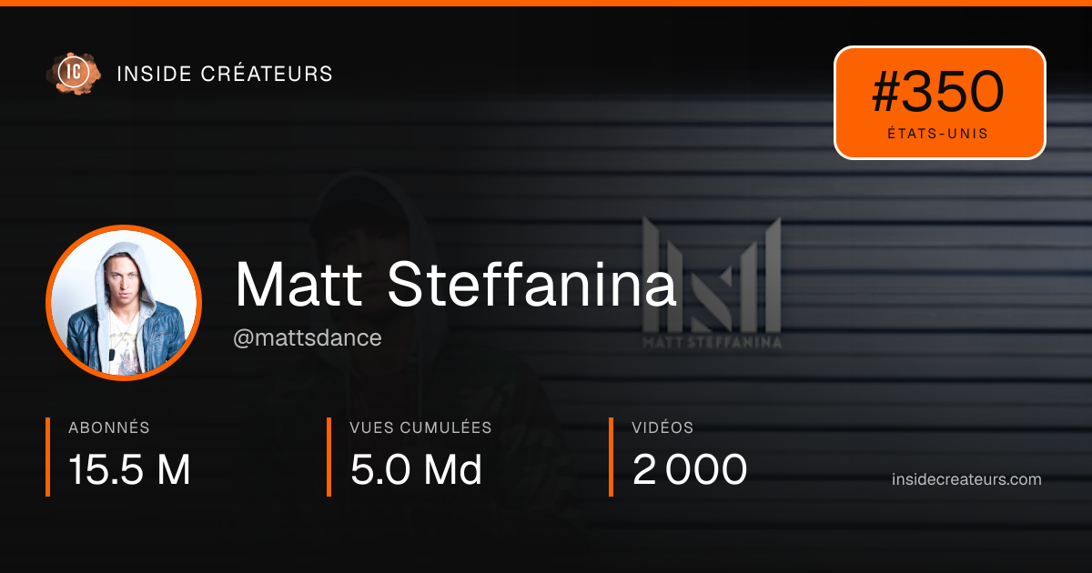 Carte statistiques de Matt Steffanina
