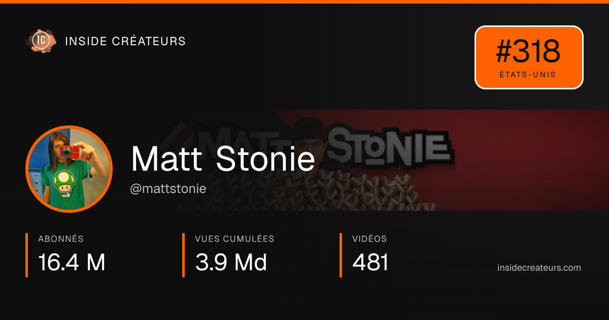 Carte statistiques de Matt Stonie