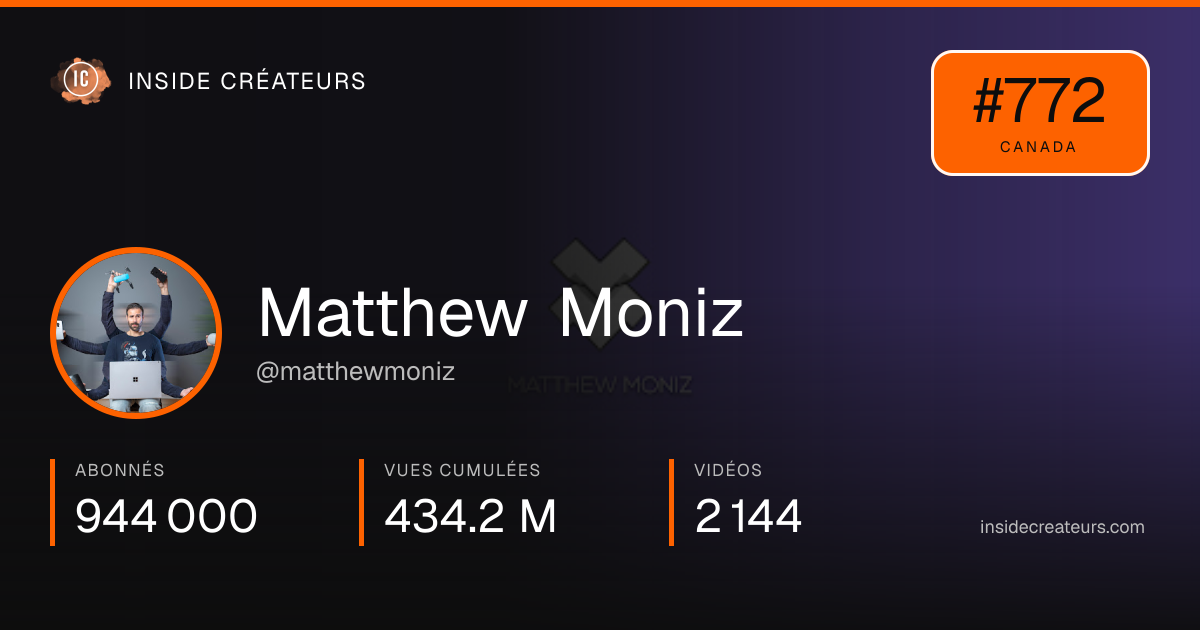 Carte statistiques de Matthew Moniz