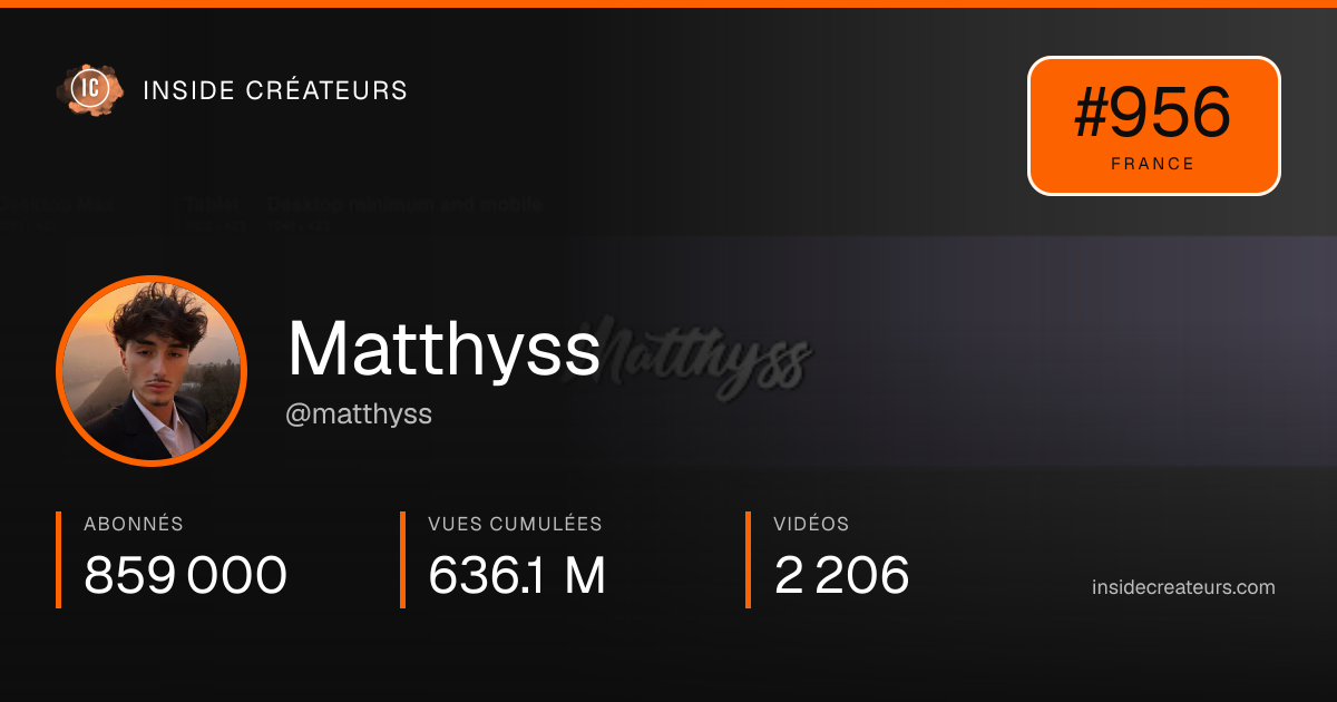 Carte statistiques de Matthyss