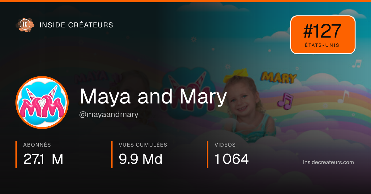 Carte statistiques de Maya and Mary