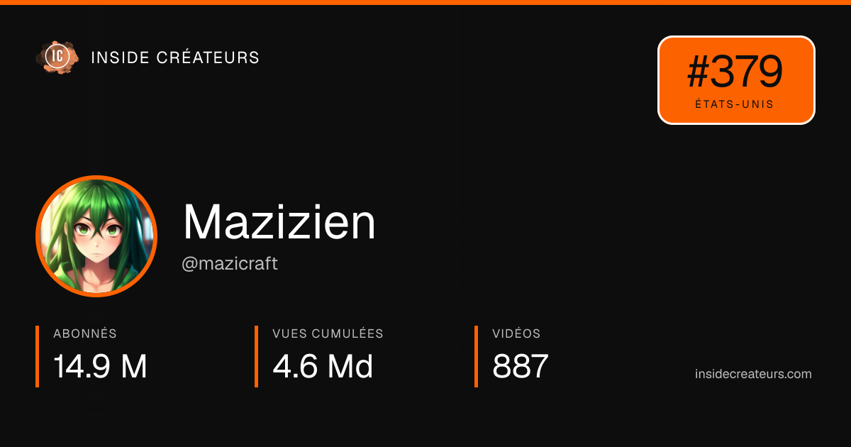 Carte statistiques de Mazizien