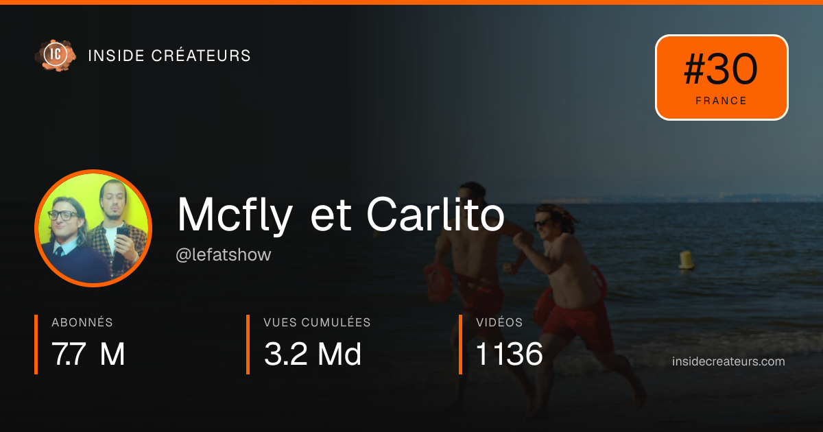 Carte statistiques de Mcfly et Carlito