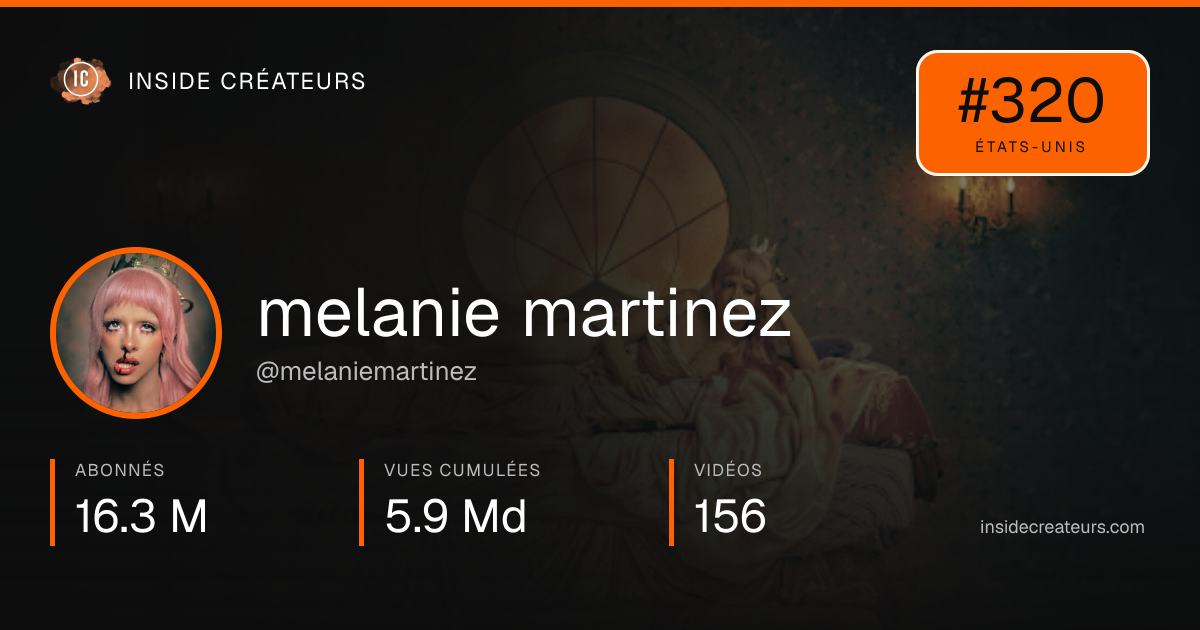 Carte statistiques de melanie martinez