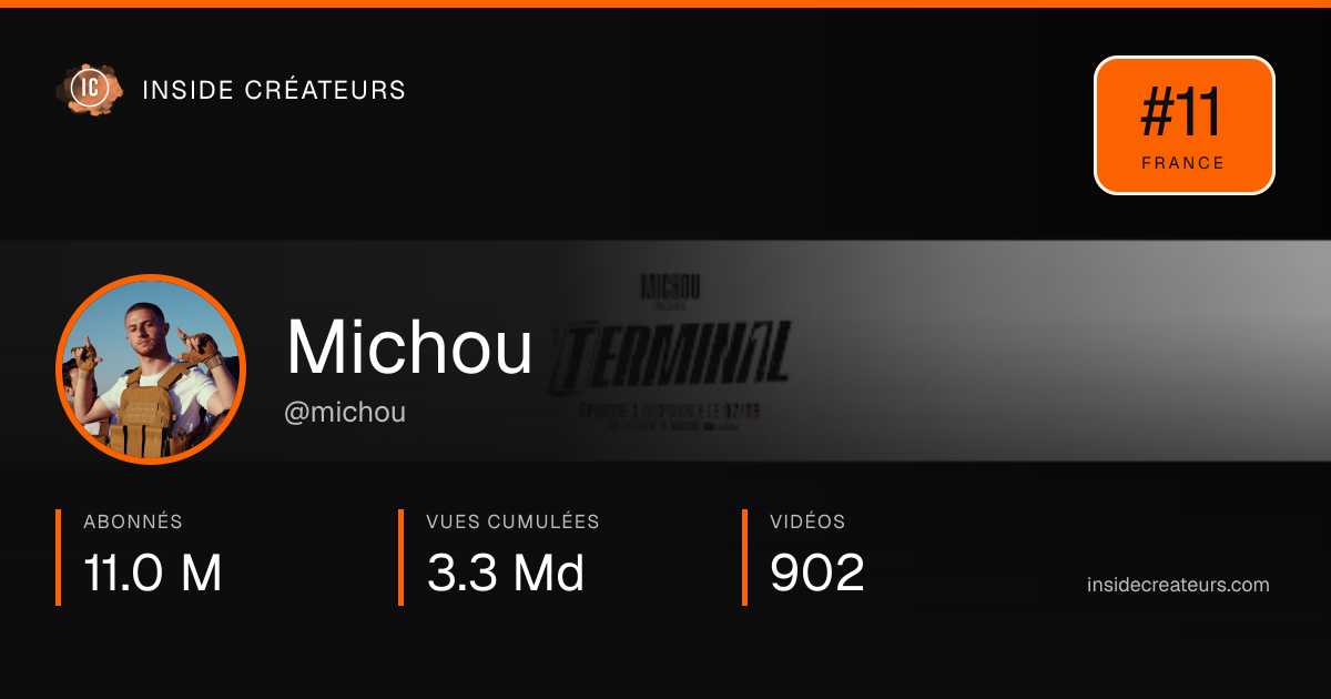 Carte statistiques de Michou