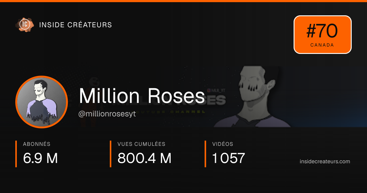 Carte statistiques de Million Roses