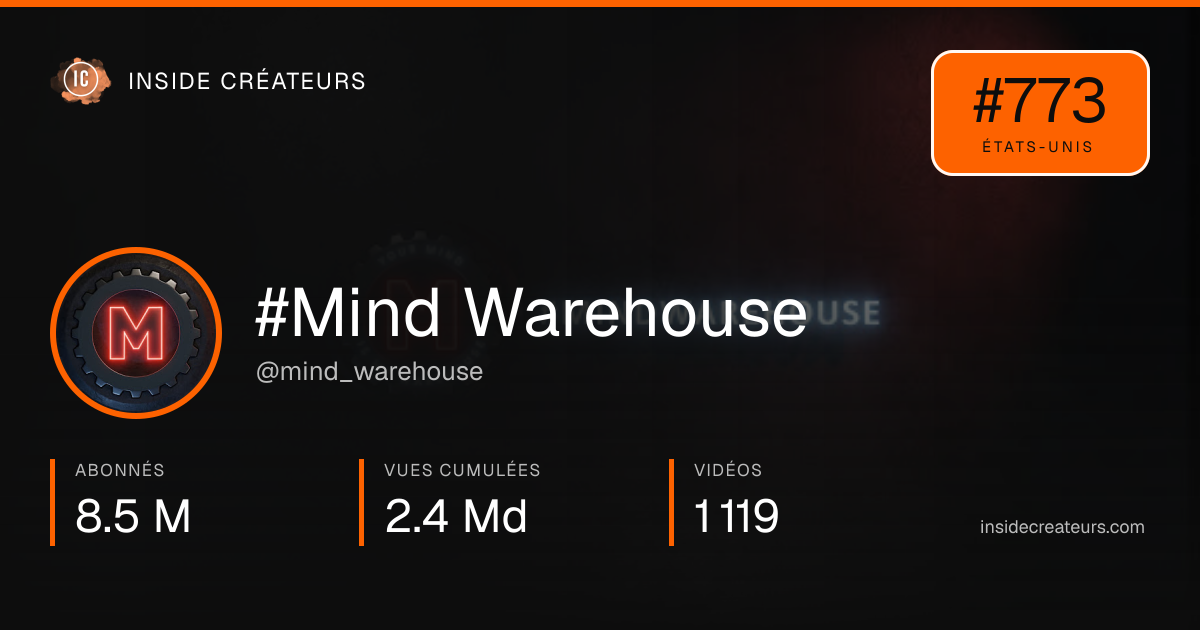 Carte statistiques de #Mind Warehouse