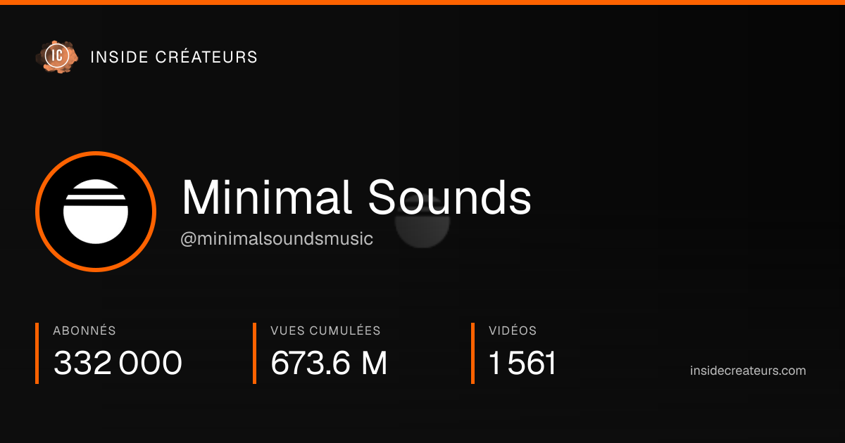 Carte statistiques de Minimal Sounds