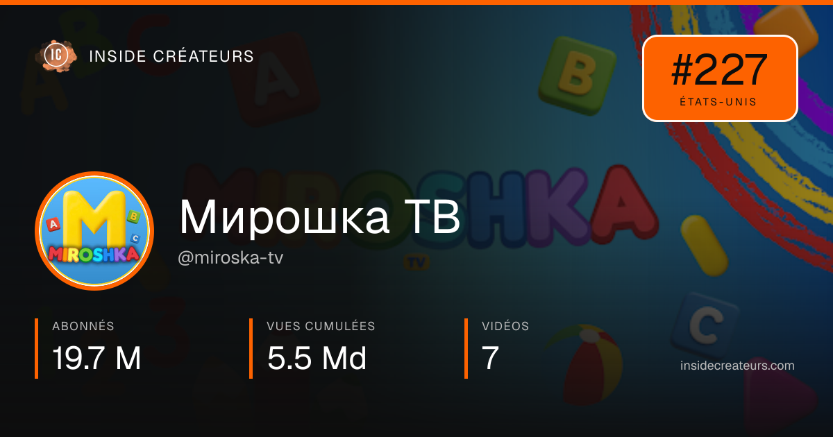 Carte statistiques de Мирошка ТВ