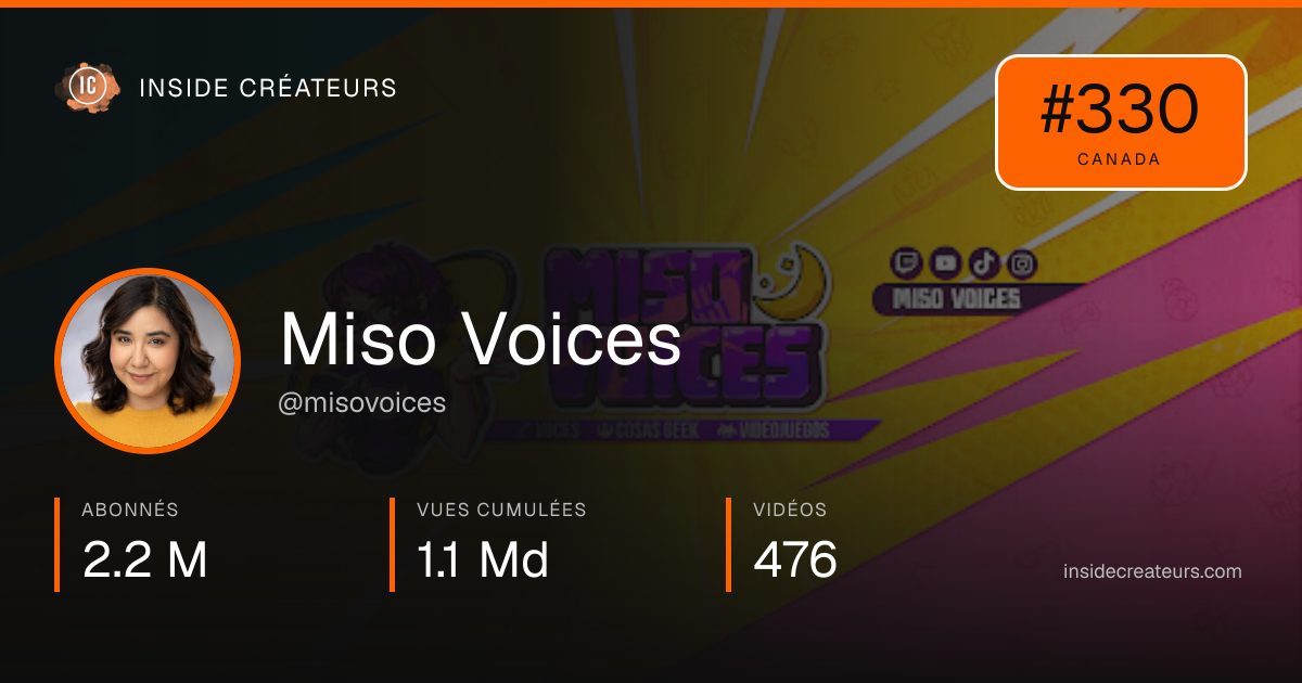 Carte statistiques de Miso Voices